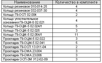 РТИ А1-ОЦМ-5 А1-ОЦМ-10 Ремкомплект
