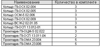 Ремкомплект РТИ Г9-ОС2К, Г9-ОСК 