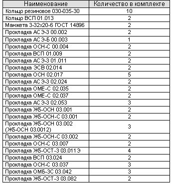 Ремкомплект РТИ ОС2-НС 