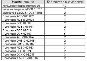 Ремкомплект РТИ ОМ2-Е-С 