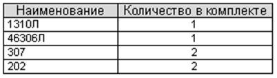 Комплект подшипников Ж5-ОМБ-4С 